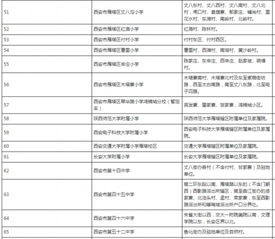 2018年雁塔区义务教育公办学校学区划分公布