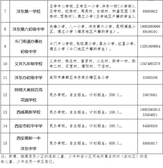 2018年沣东新城义务教育公办学校学区划分公