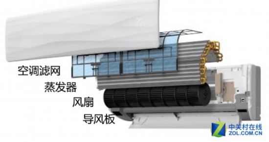 空調(diào)清洗貴？教您20元清洗家中所有空調(diào) 