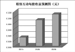 浙江18年经济总量是多少_18年浙江美术联考色彩(2)