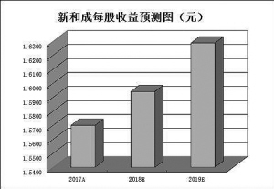 经济总量翻番目标_白敬亭目标人物