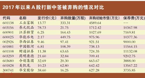 A股下個月流動性或趨穩(wěn)