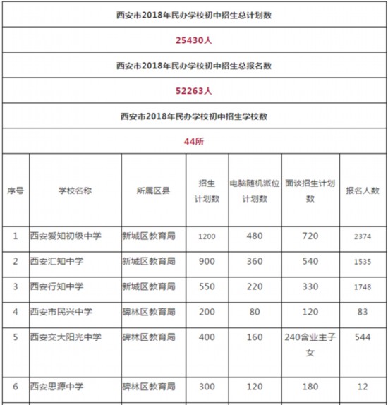 浏阳市淳口人口数量_...入水库事件死亡人数上升至12人