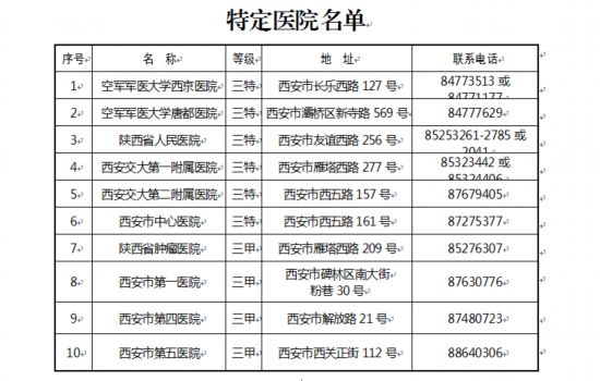 下月起 陕西医保患者特殊用药实现医院备案直