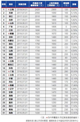 2018重庆一季度gdp_2018年一季度重庆经济运行情况分析：GDP同比增长7%附图表(2)