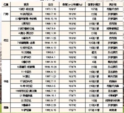 俄罗斯世界杯观战指南