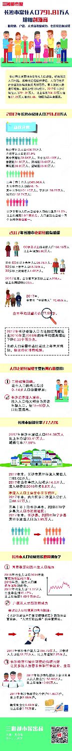 0岁人口与出生人口_2017年南京人口大数据分析：常住人口增加6.5万出生人口减