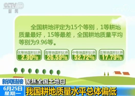 中國土地資源家底如何？劃定15.5億畝為永久基本農田