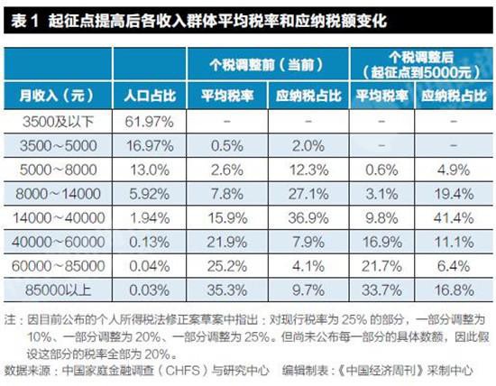 中国收入阶级划分_个税改革后,哪个收入阶层、哪些城市居民购房能力提升显著？