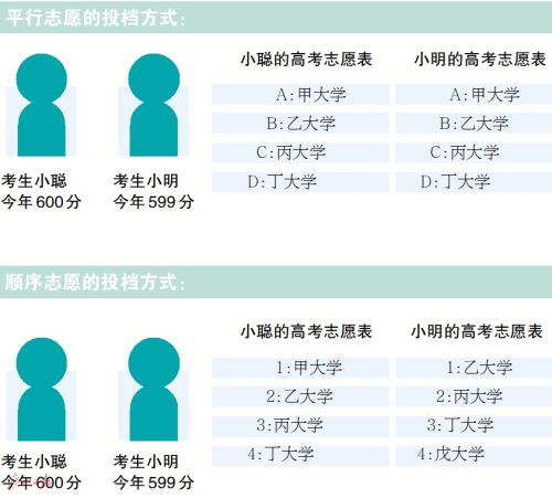 广东省教育考试院负责人解答高考志愿填报热点