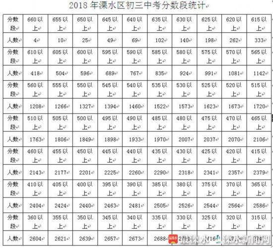 南京溧水2018年中考分数出炉 660分以上4人