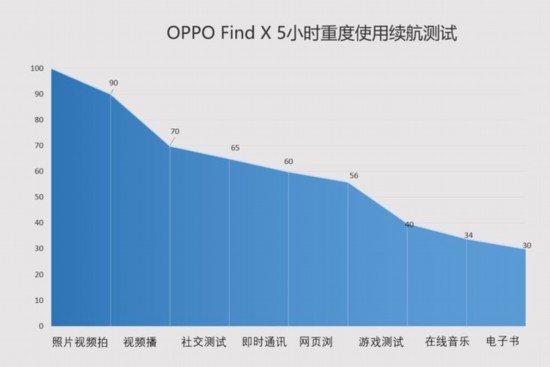 OPPO Find X评测 四年磨剑后的强势出山（发布会后发布） 