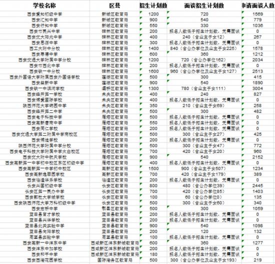 姚氏人口数量_...019国考报名人数 云南5343报名,审核通过1731人