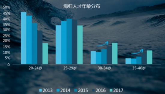 中国40岁以上人口数量_全球40年大数据分析显示中国肥胖人数居首位(2)