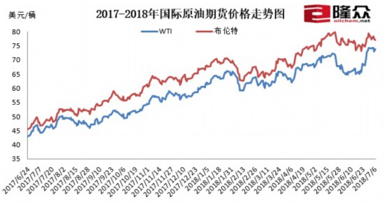 今晚汽油或上调0.21元车主加满一箱油将多花10元左右