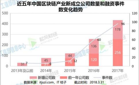 消费新场景加持下孕婴童行业再引资本热潮