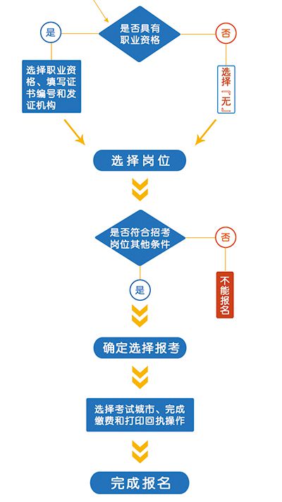 中国人口人才网_而随着中国人口老龄化的加重和人才卖方市场的到来,女性在职(3)