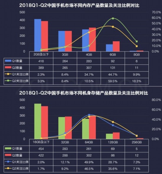 止跌回穩 2018上半年手機市場研究報告 