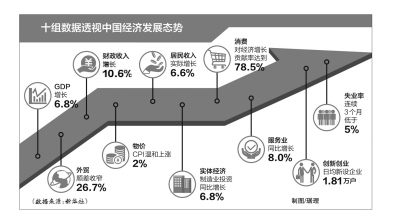 中国gdp增长曲线_中国城市GDP排名2018年排行榜2018上半年全国GDP同比增长6.8%...(2)