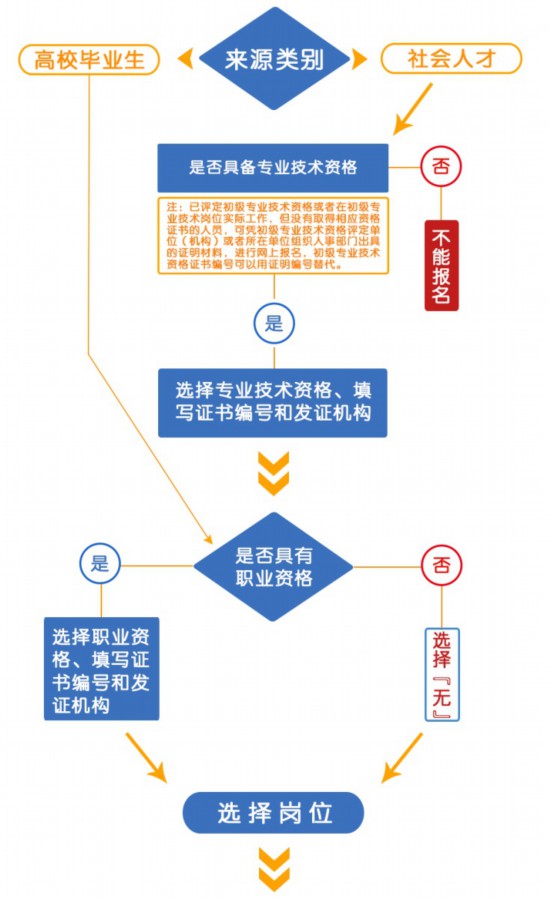 河南高考报名人口_焦作成人高考网 2019焦作成人高考报名时间 焦作成人高考考(3)