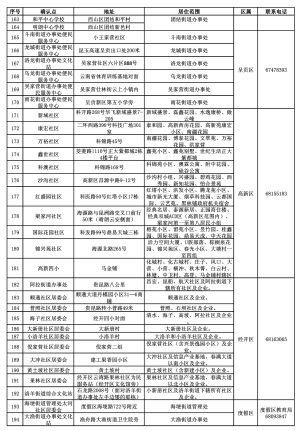 昆明外来人口比例_你知道吗 昆明一半以上的新房都被外地人买走了