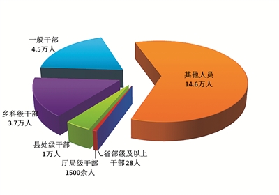 南通2018各县人口数_南通市第六人民医院2018年下半年高层次人才招聘公告拟聘(3)