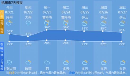 最新消息！台风路径北调，浙江7月21日傍晚有大暴雨！