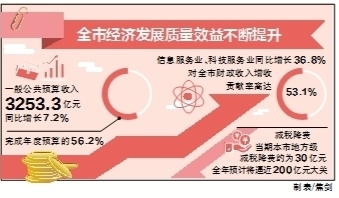 效益收入_黑龙江：推进农业种植结构性改革农业生产效益收入增加(2)