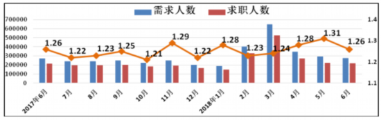 职工收入与人员流失_安徽企业用工留人难：工资涨了人员流失却越来越多