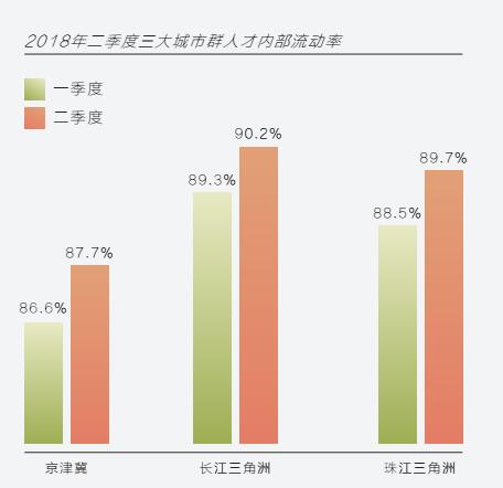 人口流动率_人才流动率