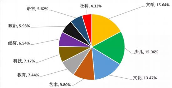 北京地区经济总量分析_北京区位分析图(2)