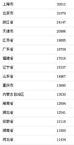 香港居民可支配收入_改革开放40年：居民人均可支配收入增22.8倍(2)