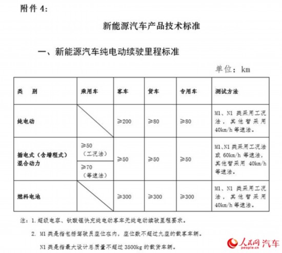 1.6L排量以下乘用车享受车船税减半优惠