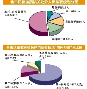 人口监察 2018 73号_31省份监察委 掌门人 全部产生 监察迈向全覆盖