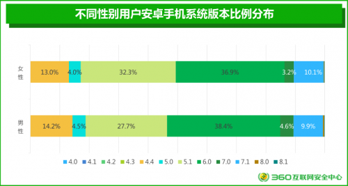 手机安全与经济水平挂钩?吉林、黑龙江、甘肃