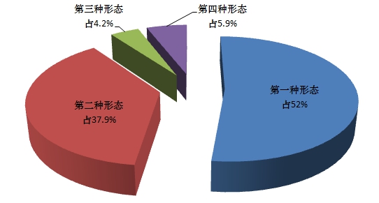 南通2018各县人口数_南通市第六人民医院2018年下半年高层次人才招聘公告拟聘(2)