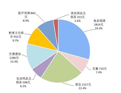 国家统计局各省人口_广州人口占全省比例升至12.17(2)