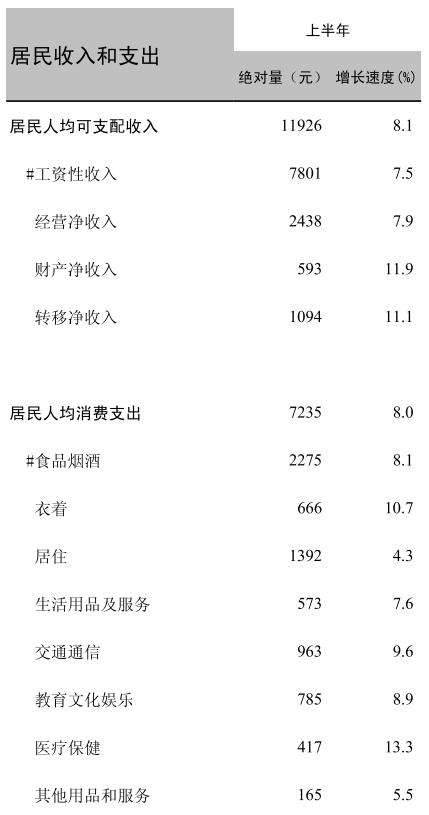 无锡人均可支配收入_农村居民人均可支配收入增速跃居无锡首位