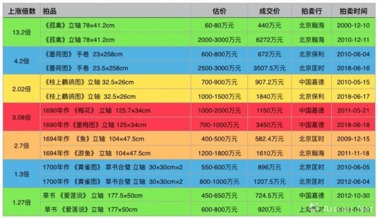 人口表格案例_人口普查表格图片(2)