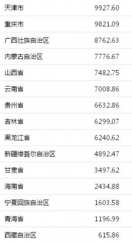 2017全球各国gdp_各国gdp排名2017世界各国GDP排名表一览(2)