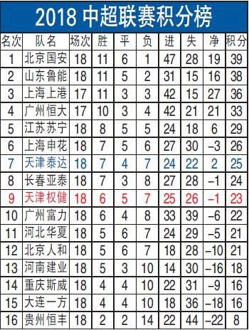 2018中超联赛积分榜