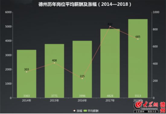 gdp职位_中国gdp增长图(3)