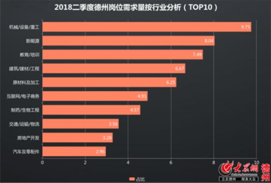 德州gdp排名_德州扒鸡图片(3)