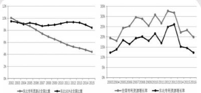 东北地区gdp比较_东北三省过去5年GDP对比,辽宁逐渐恢复元气,黑龙江吉林表现乏力