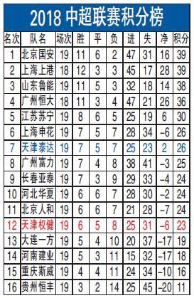 2018中超联赛积分榜