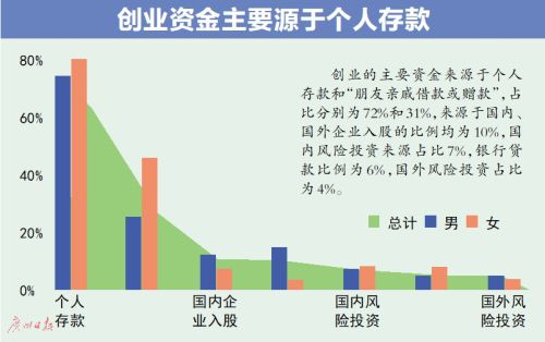 近七成海归月入六千元以上