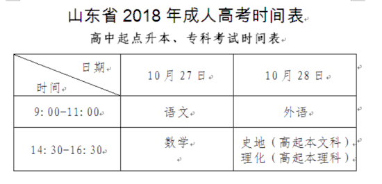 烟台市成人高考9月2日起报名,10月27-28日考