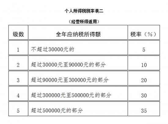 本决定自2019年1月1日起施行.