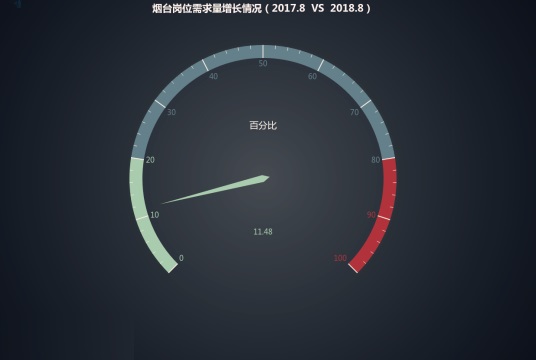 烟台人均月收入_调查：2017届中国大学毕业生平均月收入4317元(2)