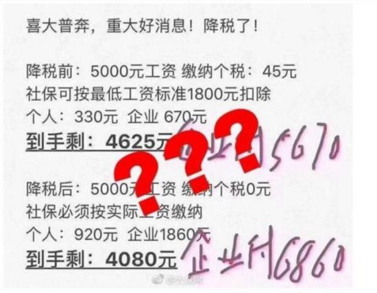 明年工資不升反降?厘清社保繳費新規的三個誤讀